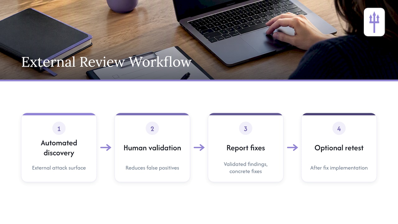 Four-stage automated and human security review