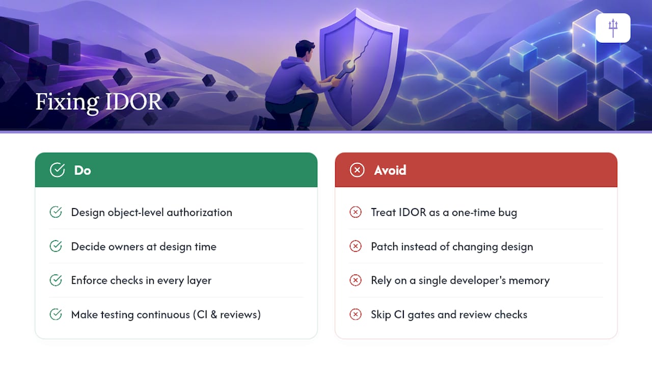 Why Fixing IDOR Requires a Design Change, Not a Patch — overview diagram