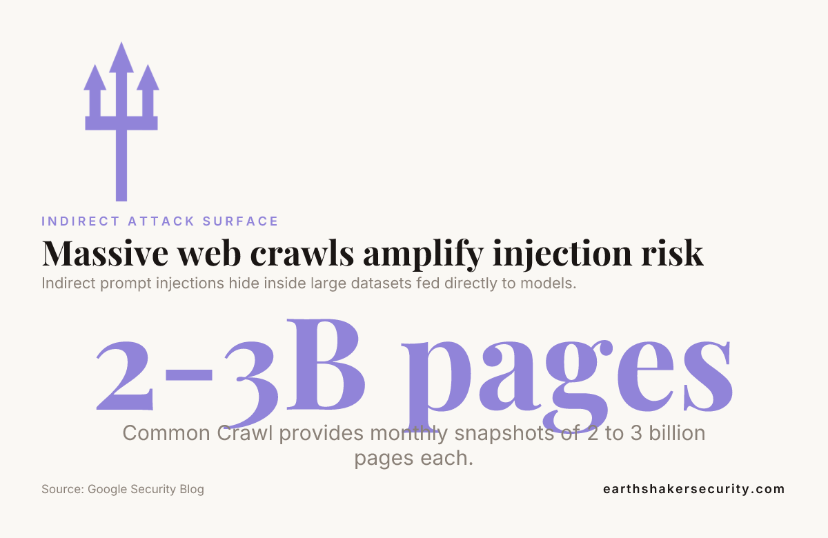Massive web crawls amplify injection risk — data from Google Security Blog