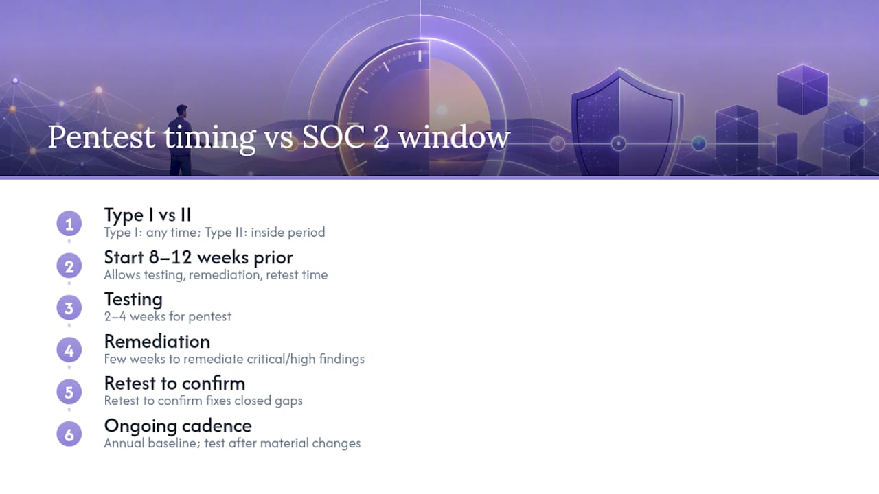 When Should You Run a Pentest Relative to Your SOC 2 Audit Window? — overview diagram